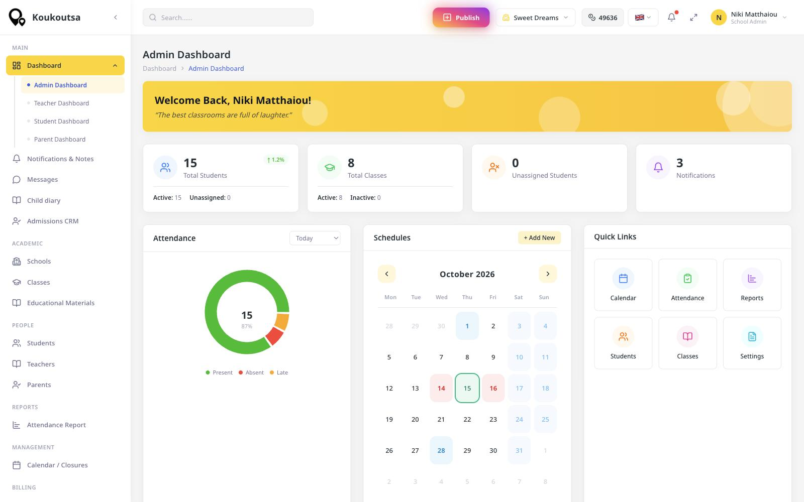 Dashboard showing today’s attendance